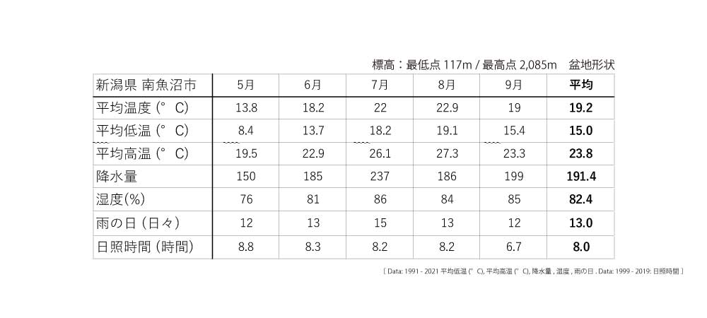 西の丹波篠山、東の魚沼