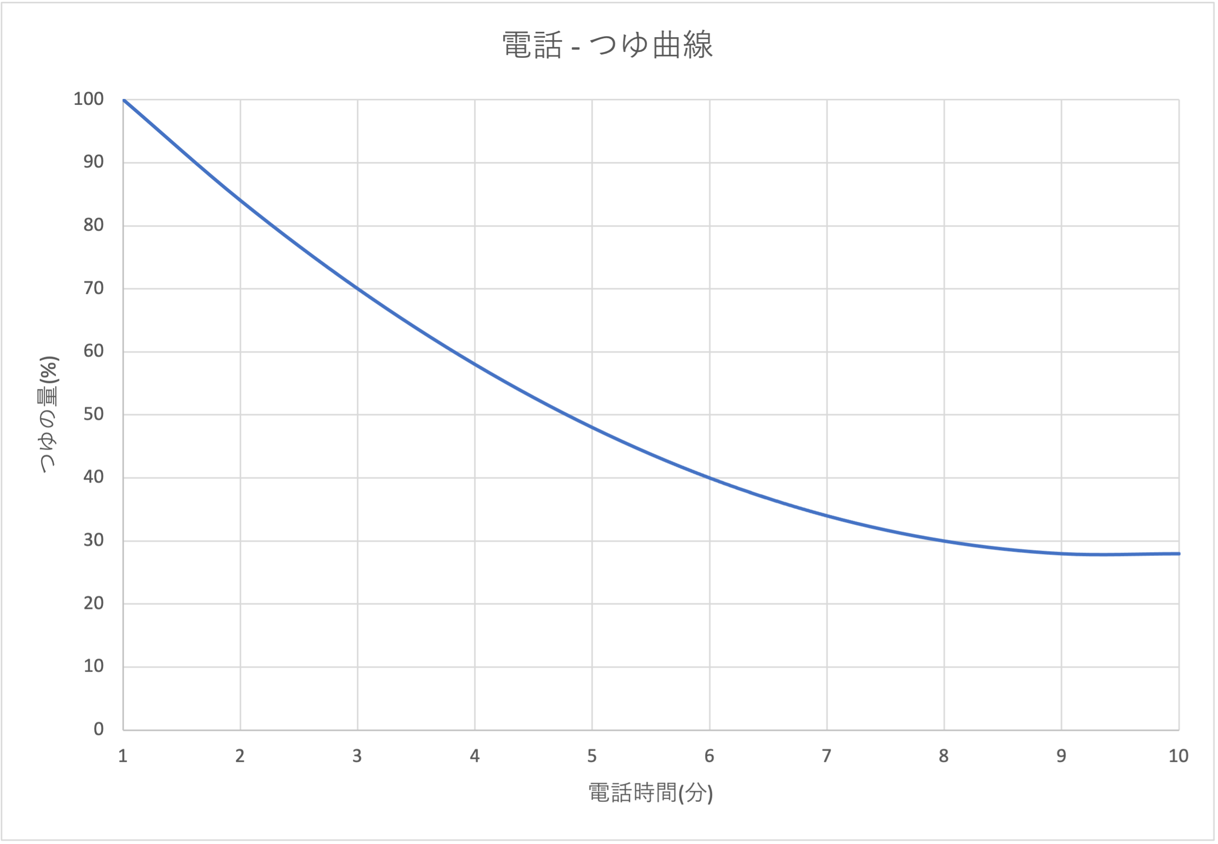 丹波篠山グルメ